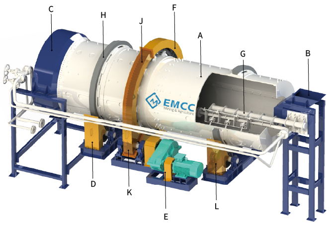 Rotary Drum Granulator