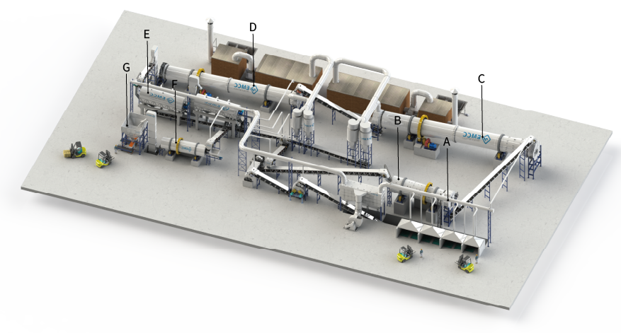 Drum granulation production line